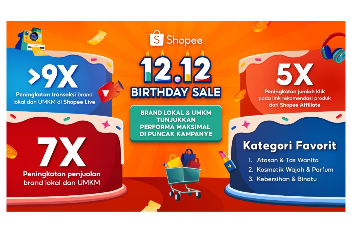 Brand Lokal dan UMKM Terus Meningkatkan Penjualan di Hari Spesial 12.12 Sale