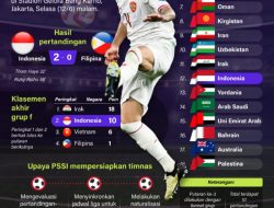 Setelah Kluivert Pergi, Curacao Lolos ke Piala Dunia 2026, Pernah Kalah dari Indonesia Dua Kali