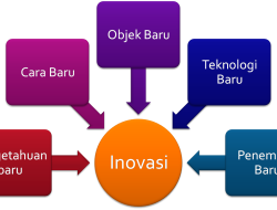 Inovasi Hebat! Mahasiswa UPI Ciptakan Motor Hidrogen Nol Emisi yang Siap Menggebrak Jalanan