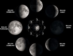 Peristiwa alam mengejutkan, bulan perlahan meninggalkan bumi dan ubah masa depan langit