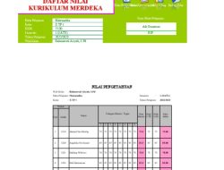 Kumpulan Deskripsi Nilai Raport Merdeka SD Semester 1 Penuh Prestasi