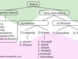 Makna Introvert, Kelebihan, dan Arti dalam Bahasa Gaul serta Melayu Riau
