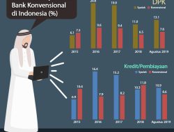 Perkembangan Terkini Kasus Dana Syariah Indonesia
