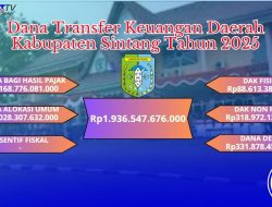 Siak Dapat Rp1,5 Triliun Dana Transfer Tahun 2025, DBH Terbesar