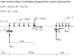 Soal Ujian Teater Kelas 3 Semester 2 2026