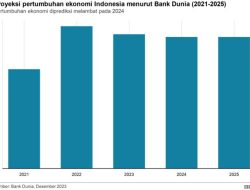 BRAINS Demokrat Yakin Ekonomi Nasional Capai 5,4 Persen pada 2026