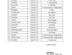 Daftar Nama Ketua RT RW Terpilih di 4 Kelurahan Kendari Sulawesi Tenggara