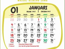 Analisis Numerologi 2026: Awal Baru ala Pythagoras