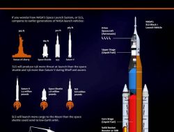 5 Fakta Menarik tentang SLS, Roket Terkuat NASA untuk Misi Luar Angkasa