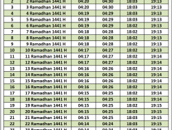 Jadwal Imsakiyah Ramadan 2026 Kepulauan Anambas Lengkap