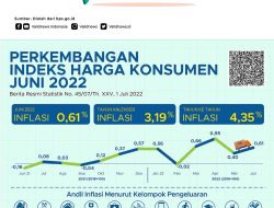Harga Emas Hari Ini: Naik atau Turun? UBS dan Galeri24