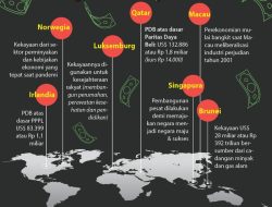 10 Negara Terkaya 2026 Berdasarkan PDB Per Kapita, Luksemburg Puncak, Indonesia?