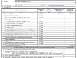 Coretaxdjp.pajak.go.id – Unduh Bukti Potong PPh 21