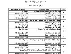Bacaan Tarawih 23 Rakaat dengan Doa Qunut Witir untuk Imam dan Jemaah