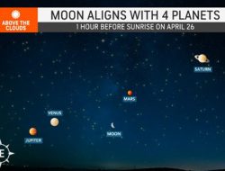 Hebat! Enam Planet Berjejer di Langit Indonesia Akhir Februari, Waktunya Tidak Terlewatkan