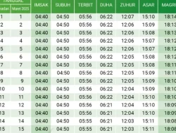 Jadwal Imsak Ramadhan 2026 Muhammadiyah, Unduh Langsung untuk Kota-Kota di Indonesia