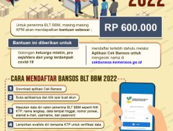 Daftar Bantuan Sosial Jambi Menjelang Lebaran 2026, Cek Penerima di Sini