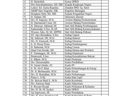 Daftar Pejabat dan OPD yang Harus Hadir di Kantor Saat WFA di Bulungan Kaltara