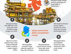 Solusi Kekurangan BBM Akibat Perang Timur Tengah, Dorong Pemerintah Alihkan Dana MBG ke Energi